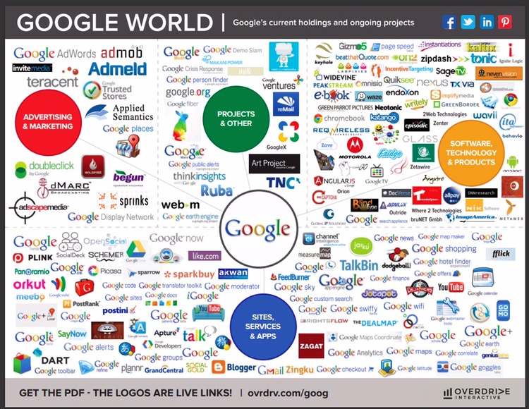 companies owned by google.jpg