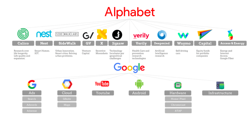 companies owned by google's parent company alphabet.png