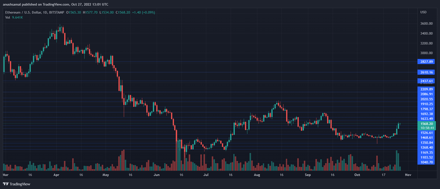 ETHUSD_2022-10-27_18-31-20.png