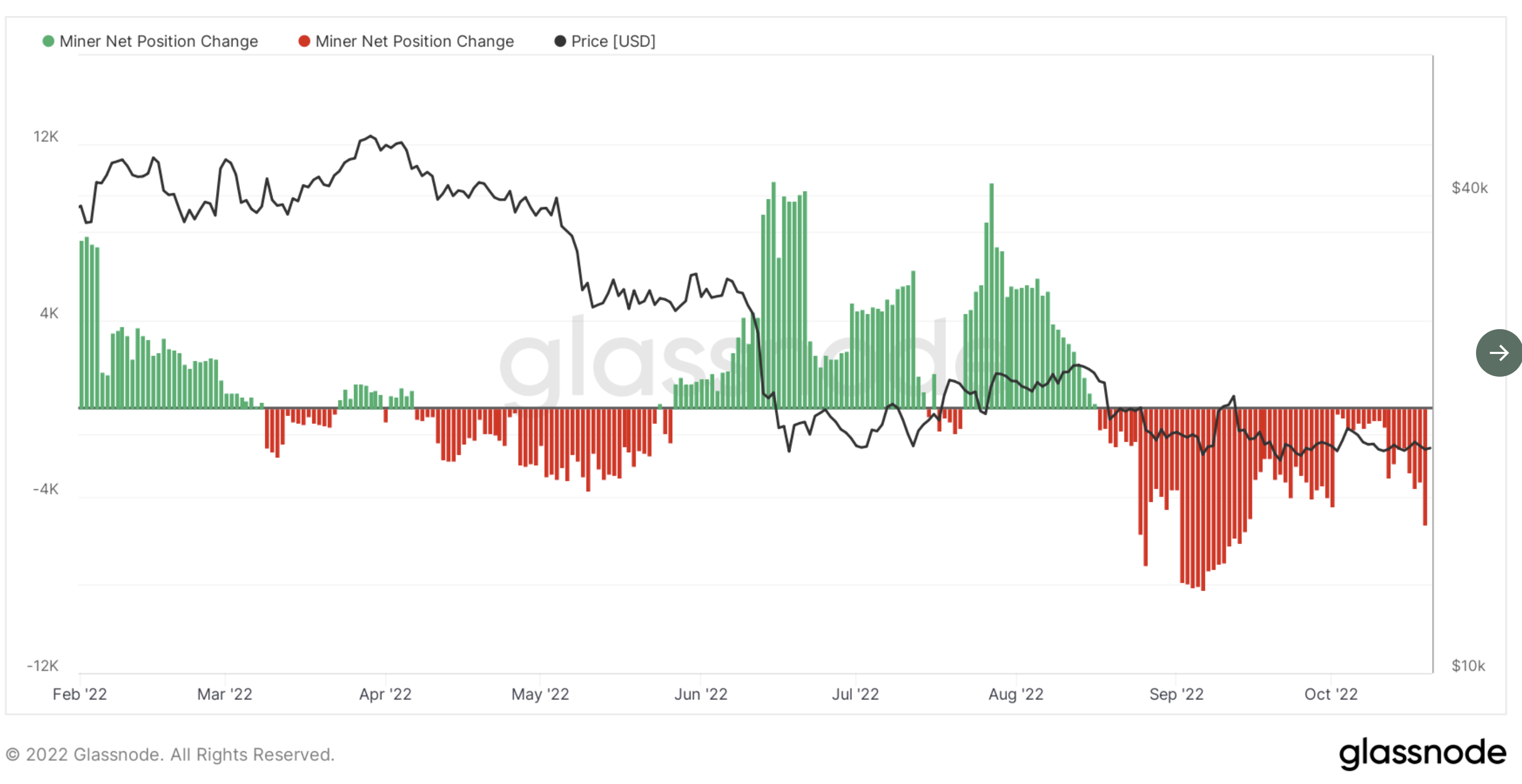 Bitcoin-miner-net-position.png