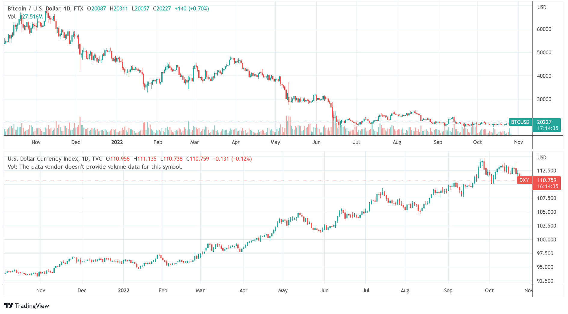 BTCUSD_2022-10-26_08-45-29.png