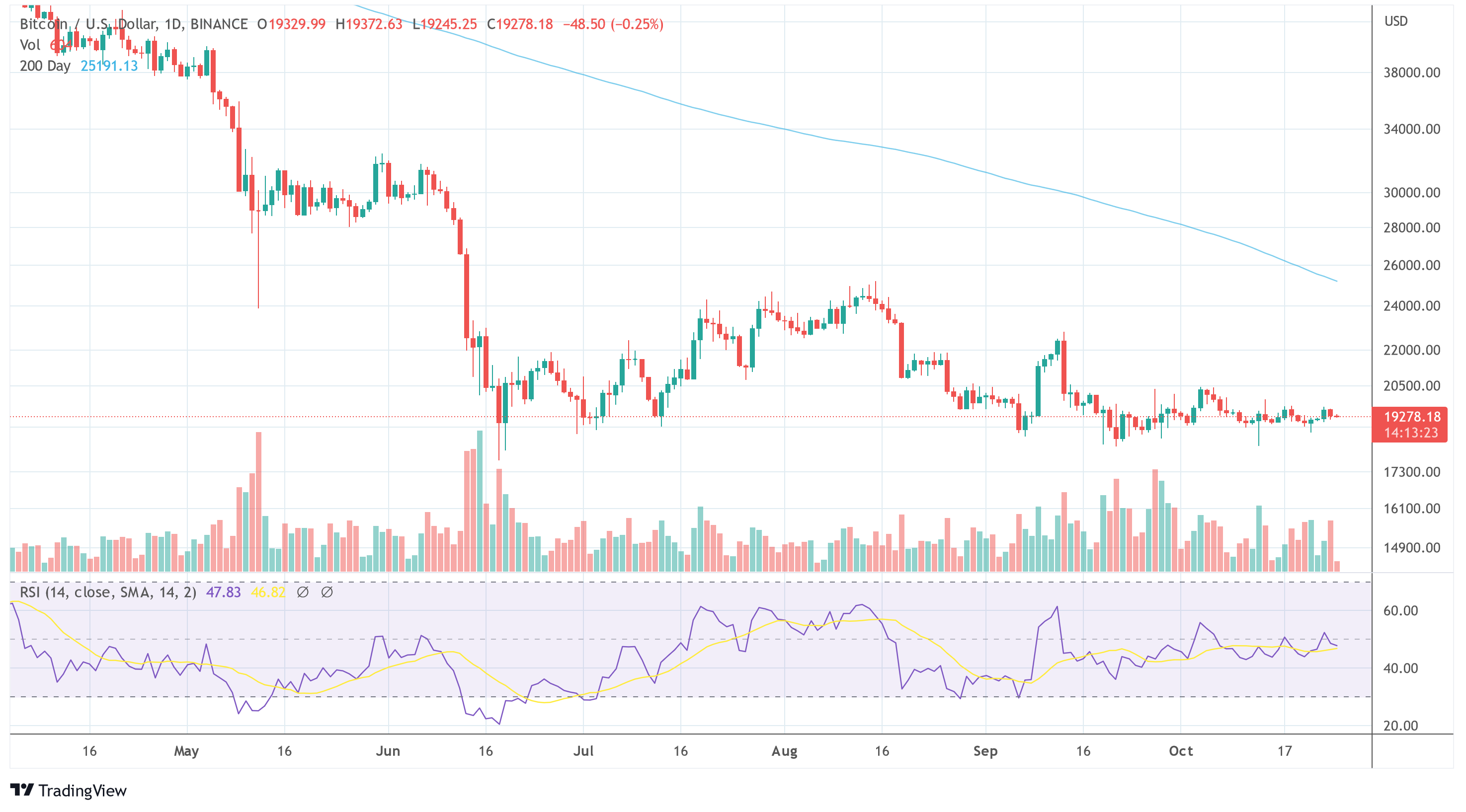 BTCUSD_2022-10-25_11-46-39.png