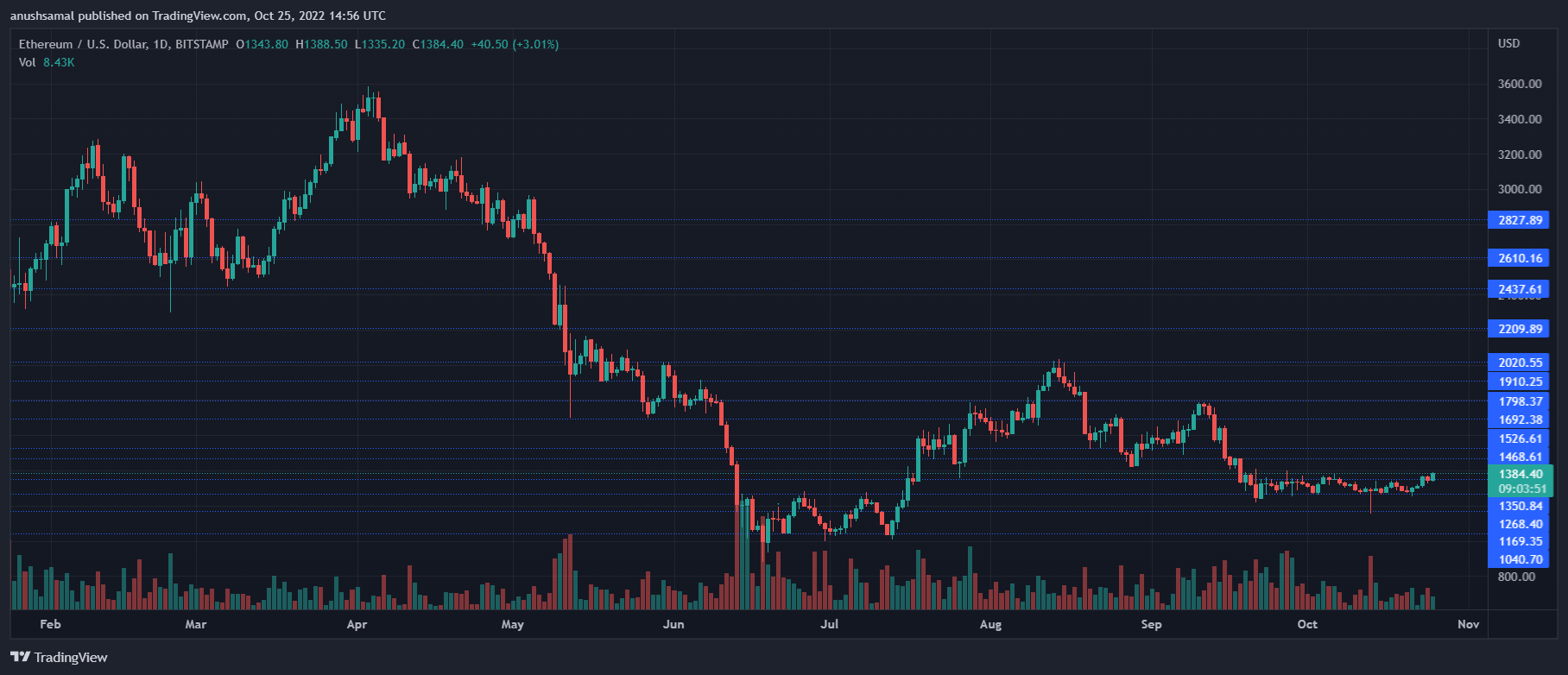 ETHUSD_2022-10-25_20-26-11.png